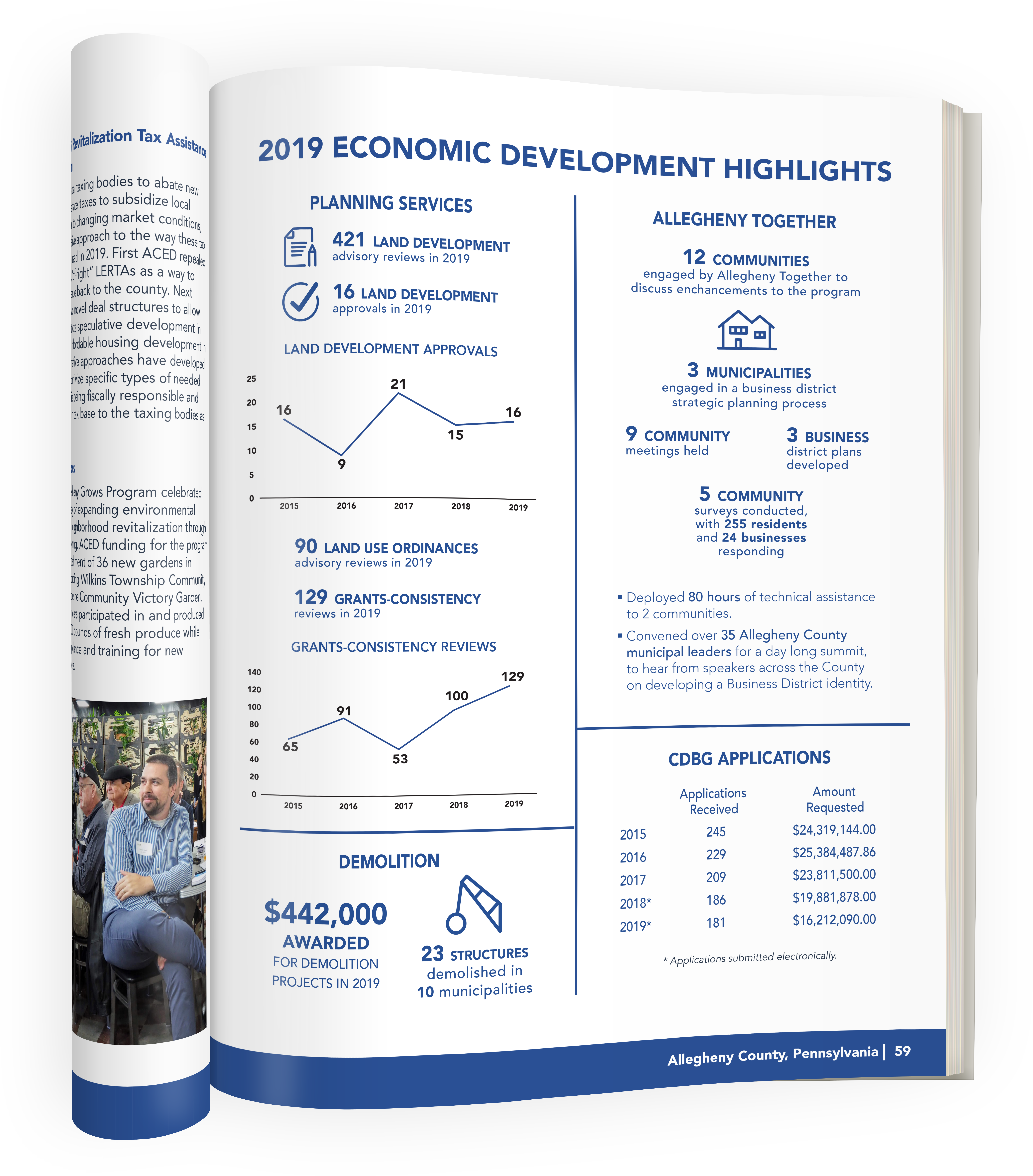 Economic highlights infographic